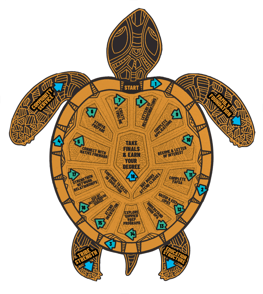 Turtle Guide | Native Forward Scholars Fund